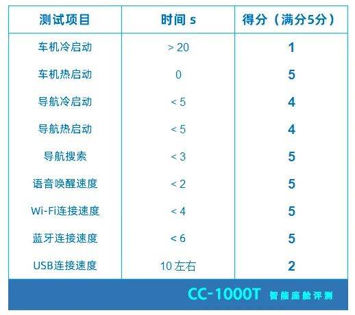 汽车品牌分析软件