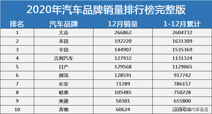 汽车品牌销量王