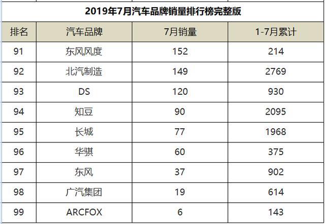 汽车品牌销量王