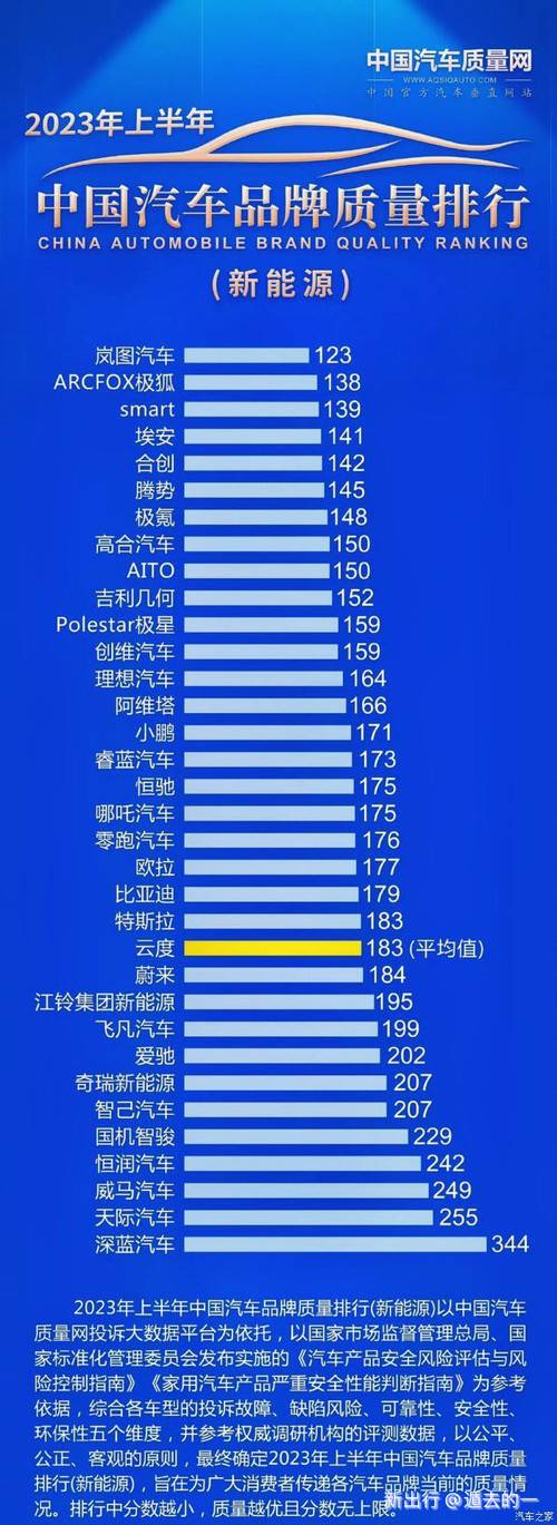 汽车品牌质量网——引领行业标准的品质监督平台