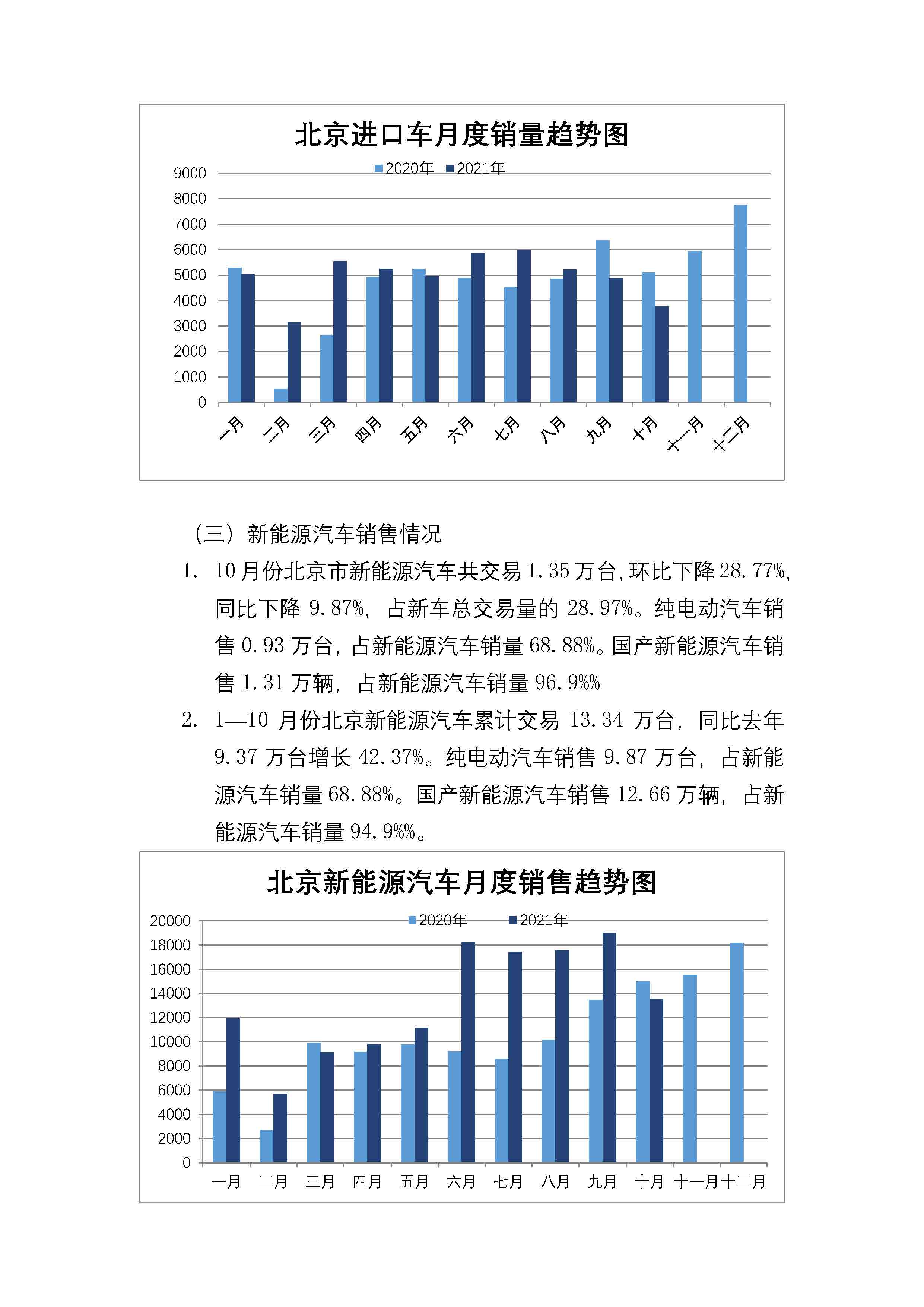 北京汽车品牌销售，市场现状与发展趋势