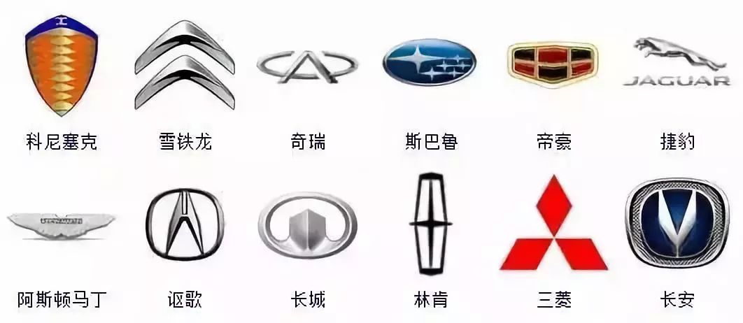 認識汽車品牌粵語