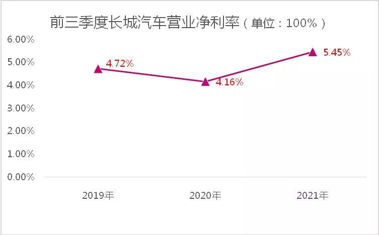 汽车品牌溢价计算