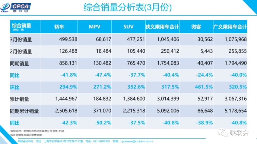 汽车品牌副业排行