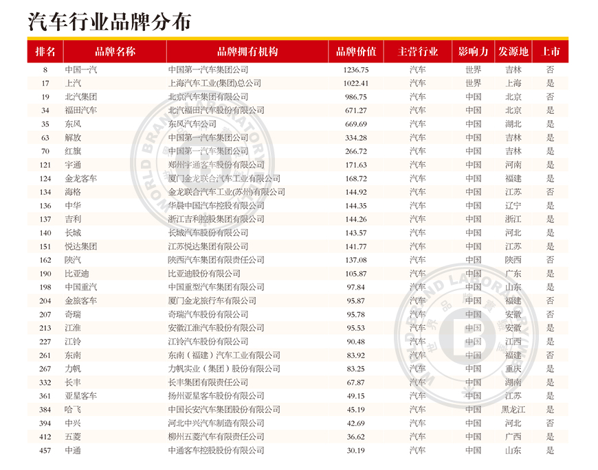 汽车品牌副业排行