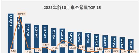 汽车品牌副业排行