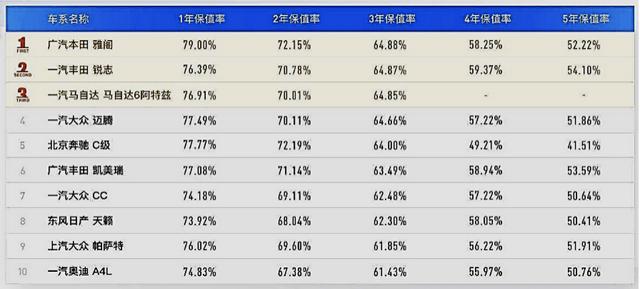 信赖汽车品牌排行