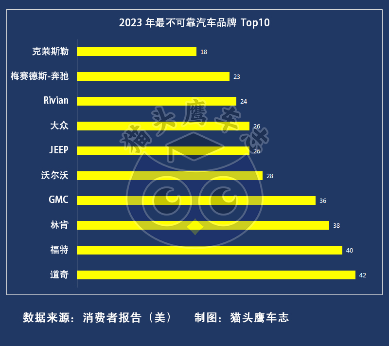 信赖汽车品牌排行