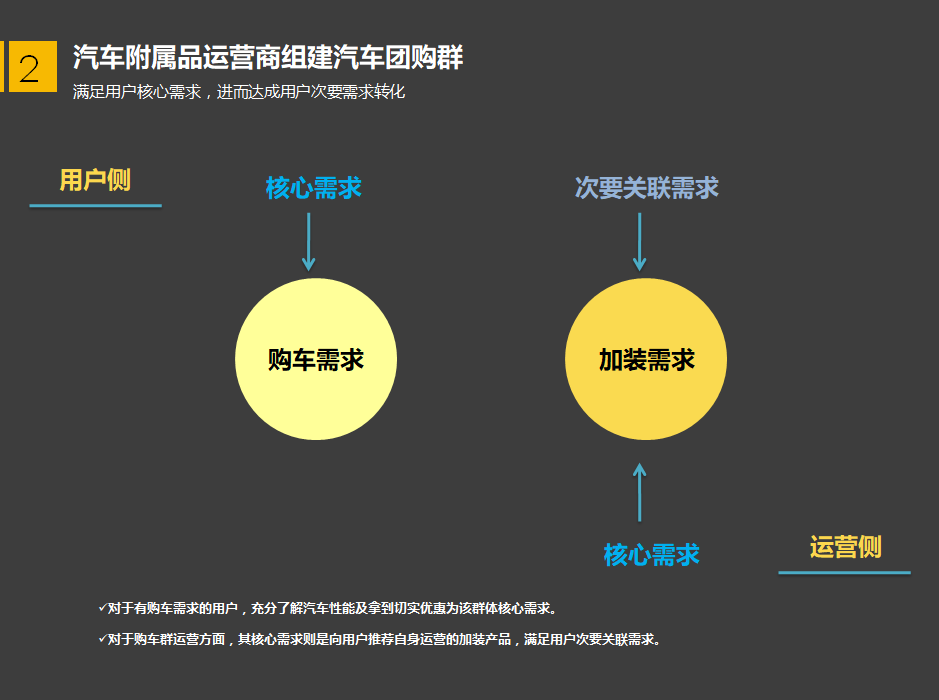 汽车品牌分配策略，掌握核心原则，实现高效配置