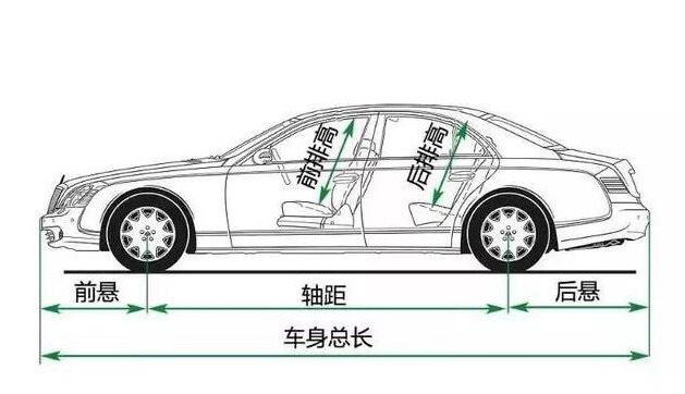 汽车品牌装置图解