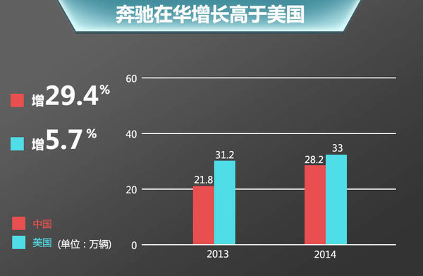 中美汽车品牌销量比拼