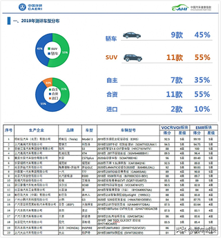 环保汽车品牌排行