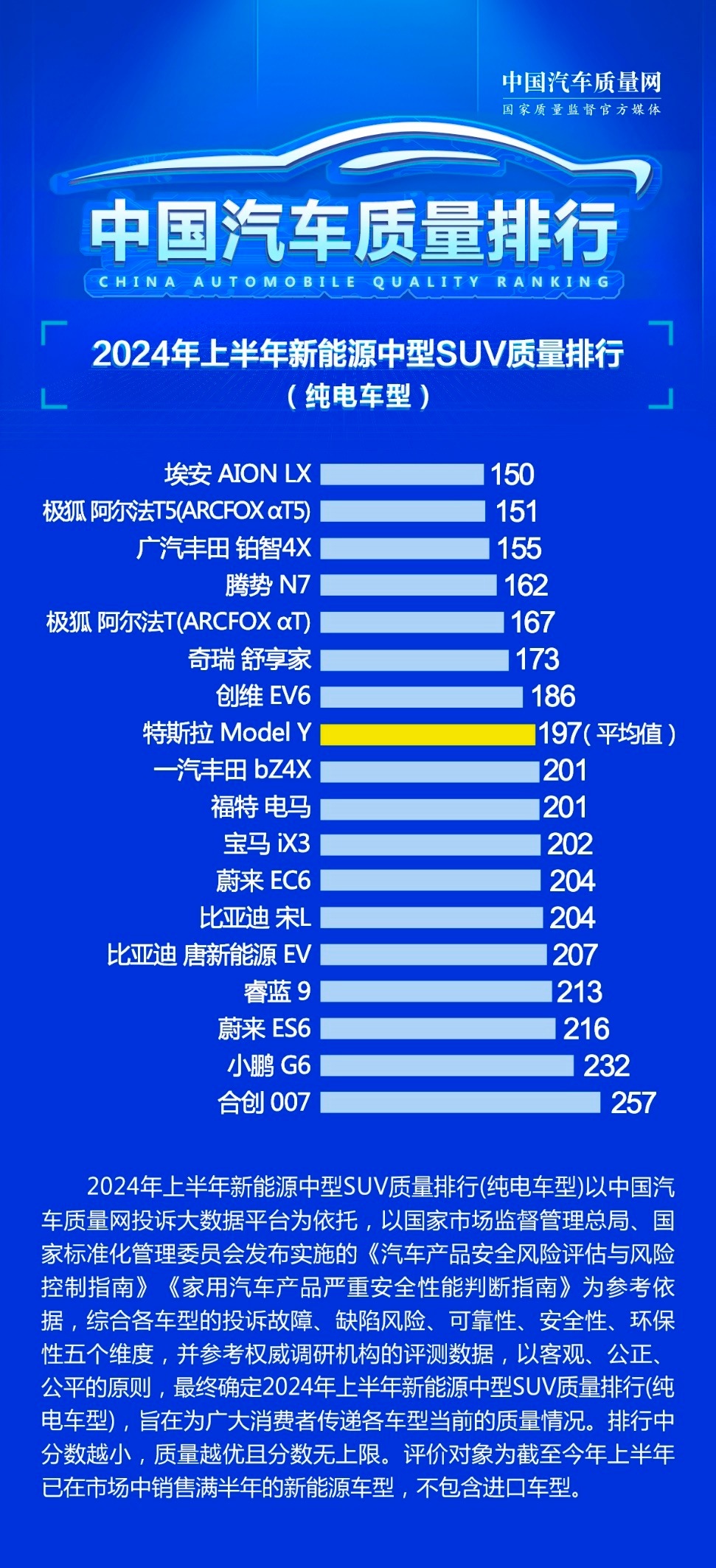 汽车品牌质保排行