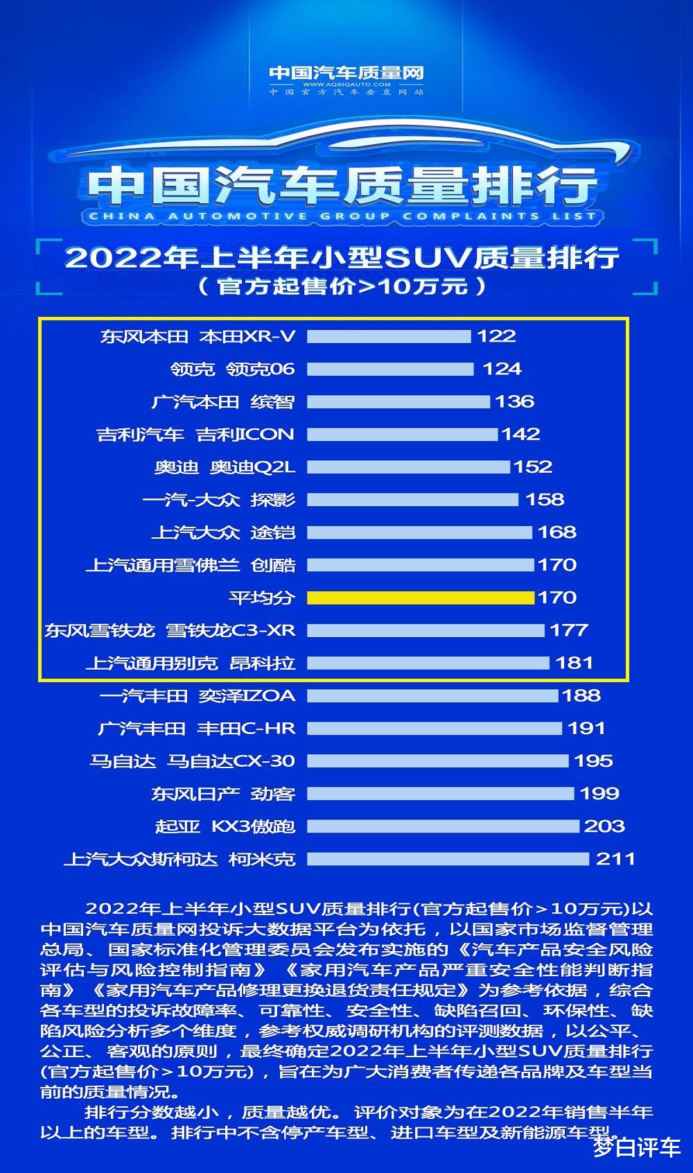 小型的汽车品牌，时尚、经济、可靠的代名词