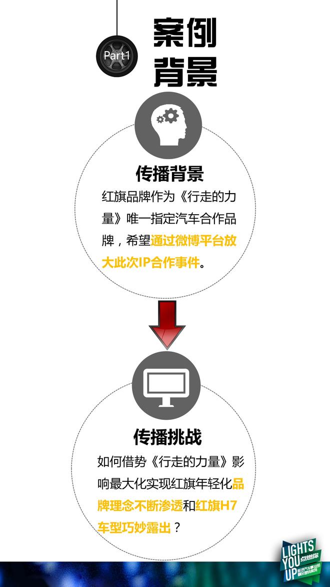 汽车品牌传播活动，创新策略与实践