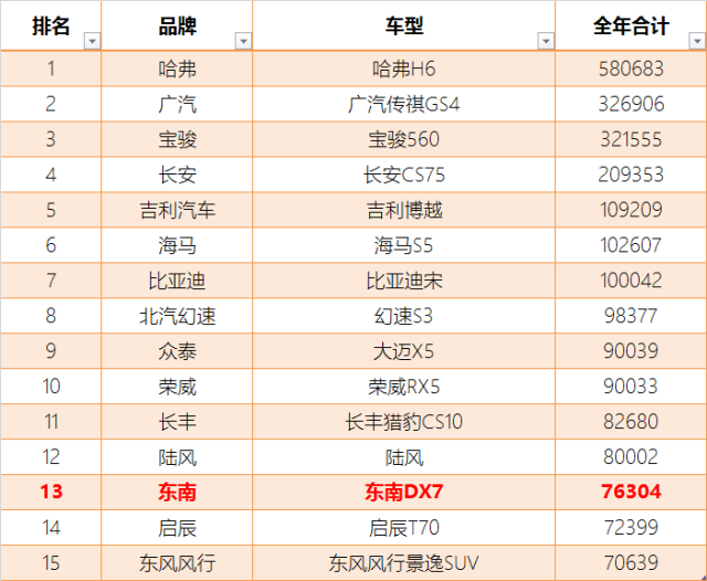 国内SUV汽车品牌，概述与特点