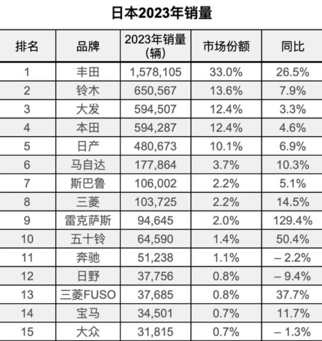 各汽车品牌日语