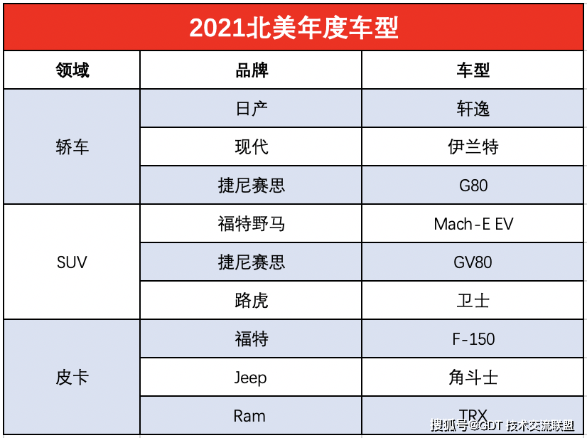 北美汽车品牌均价