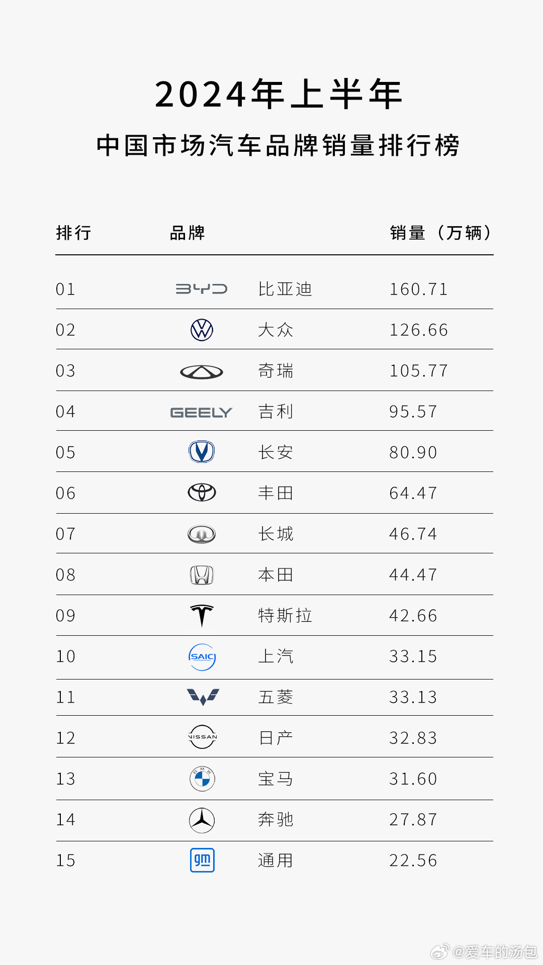 最佳口碑汽车品牌