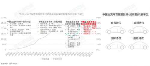 国内连锁汽车品牌，发展、挑战与前景