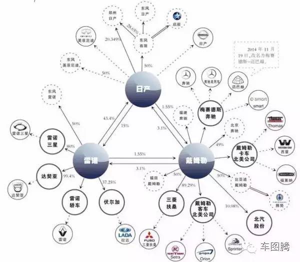 汽车品牌厂商布局