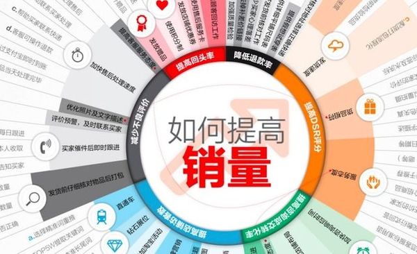 2021汽车品牌销售，市场竞争下的营销策略