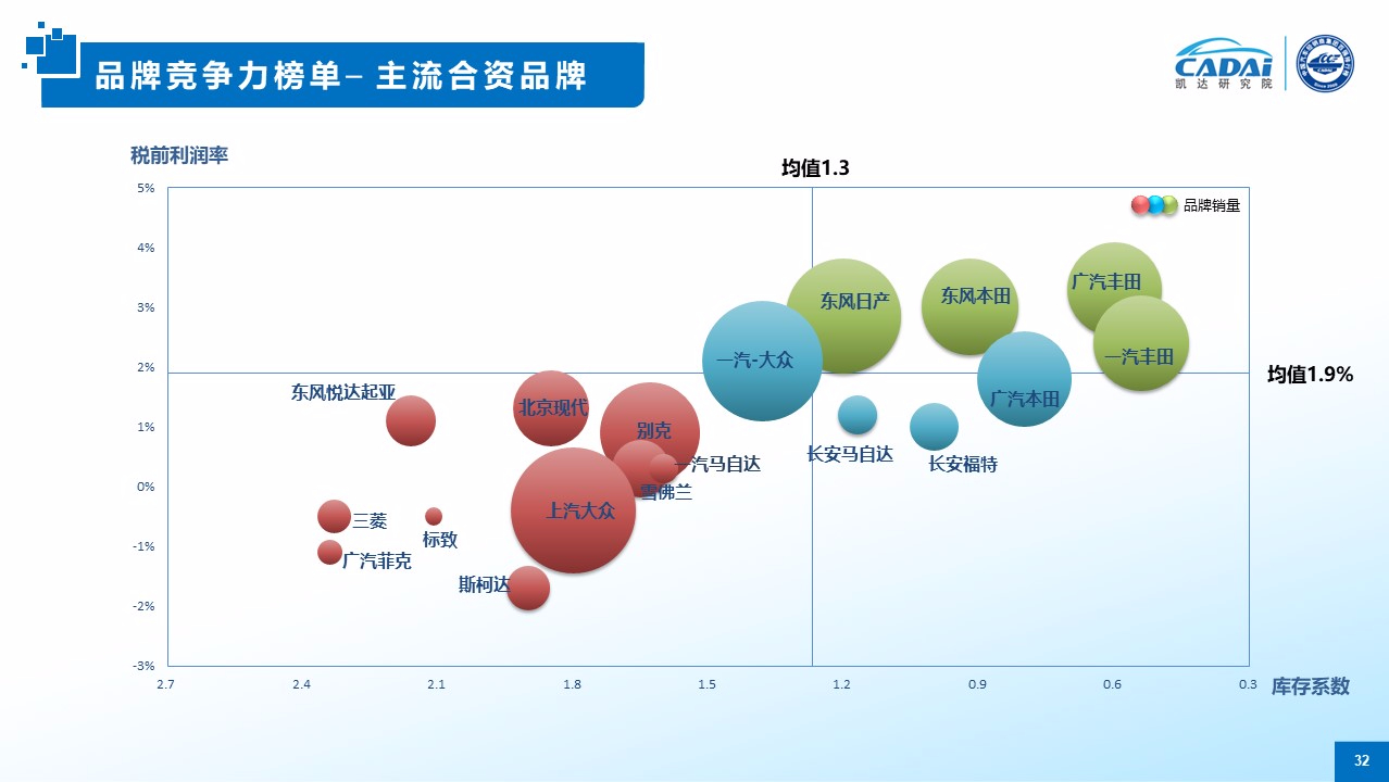 2021汽车品牌销售，市场竞争下的营销策略