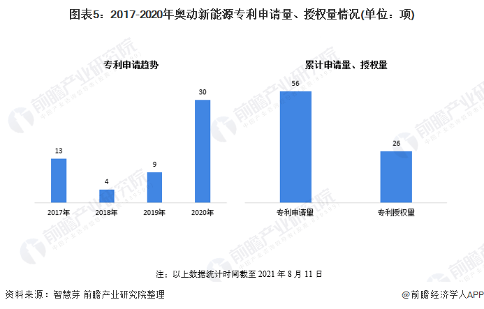 2021汽车品牌销售，市场竞争下的营销策略