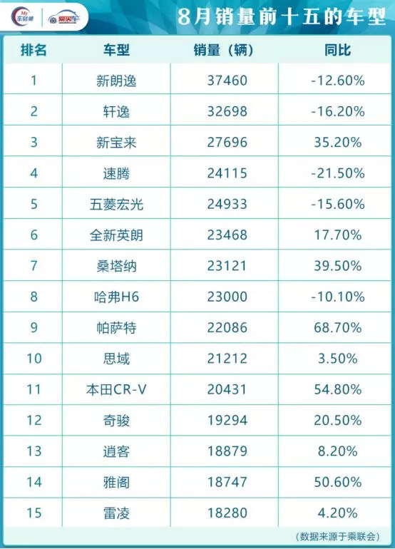 今天汽车品牌销量