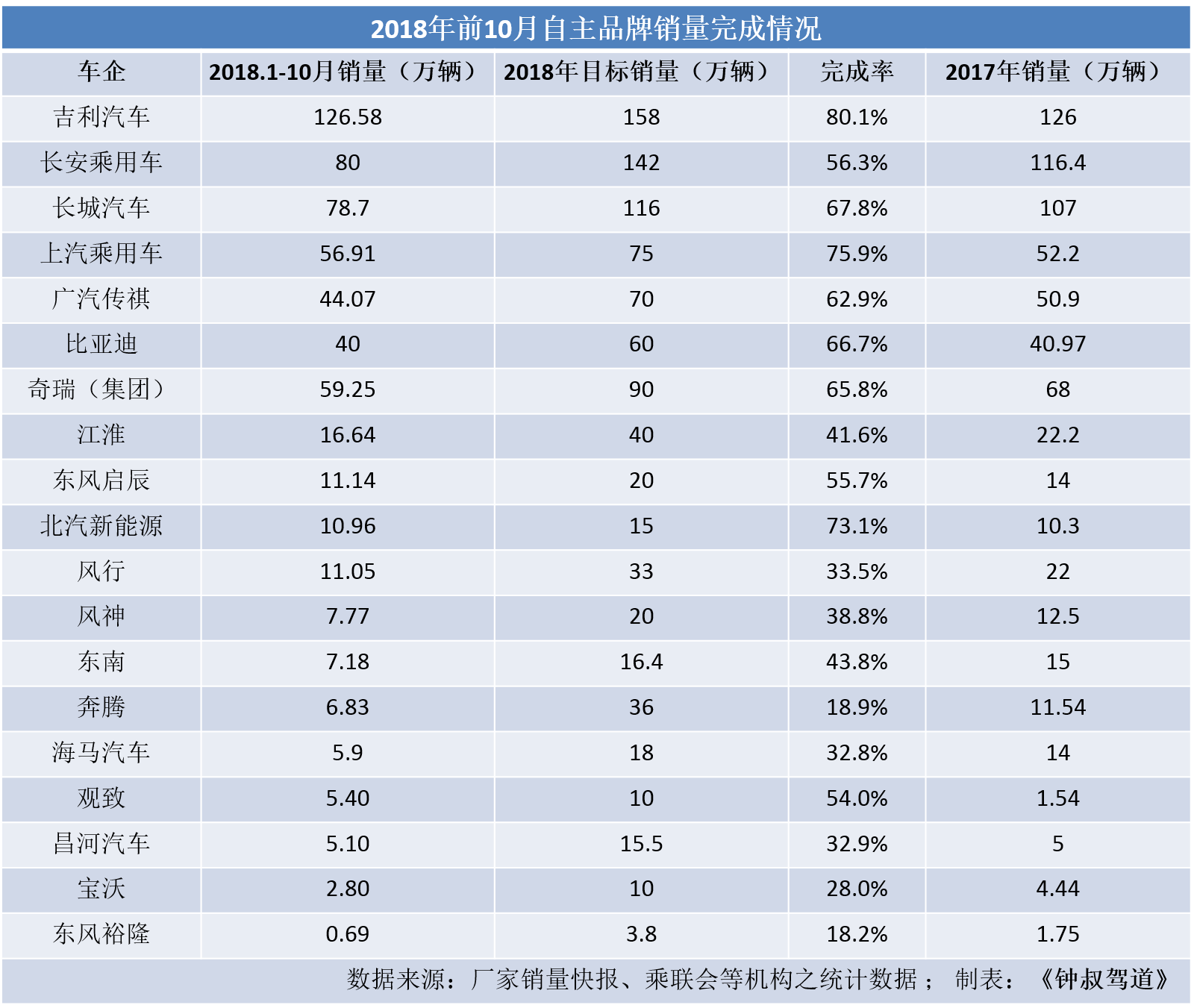 汽车品牌自主率