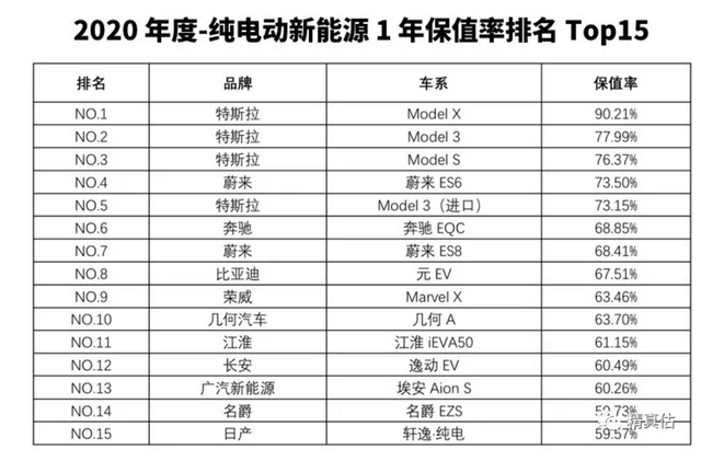 汽车品牌自主率