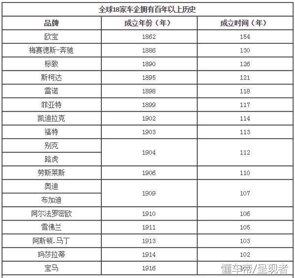 汽车品牌如何分类