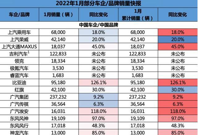 汽车品牌型号解读