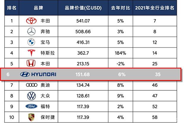 亚洲汽车品牌公司