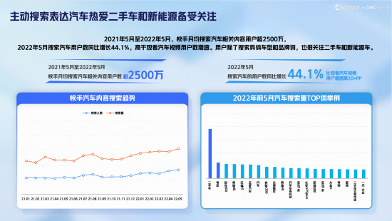 汽车品牌直播现状