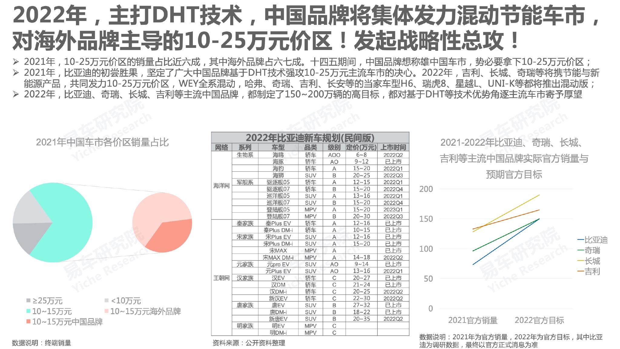 汽车品牌周记