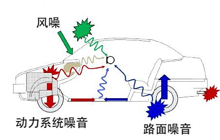 汽车品牌噪音最小