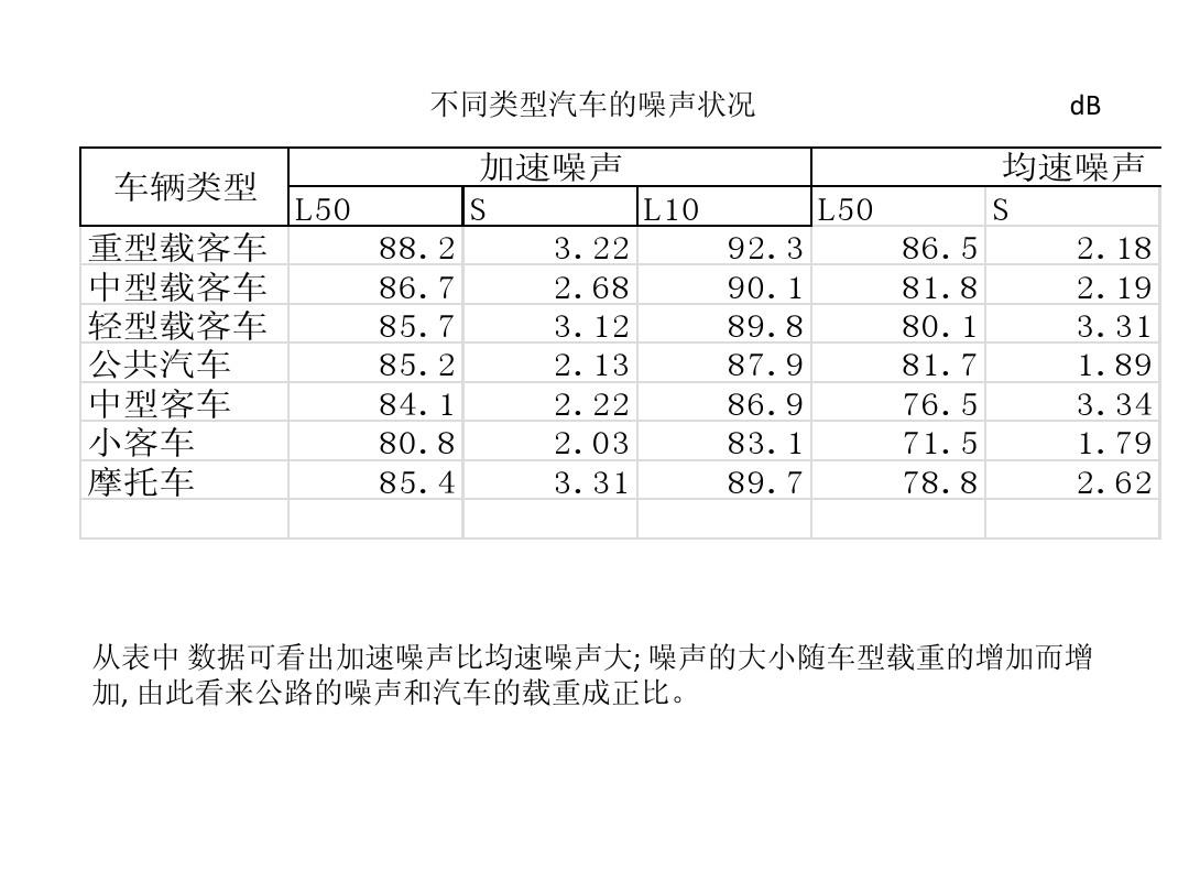 汽车品牌噪音最小