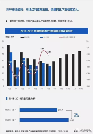 汽车品牌行业趋势