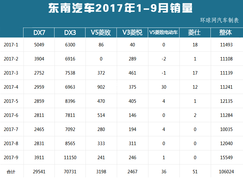 汽车品牌倒数排名