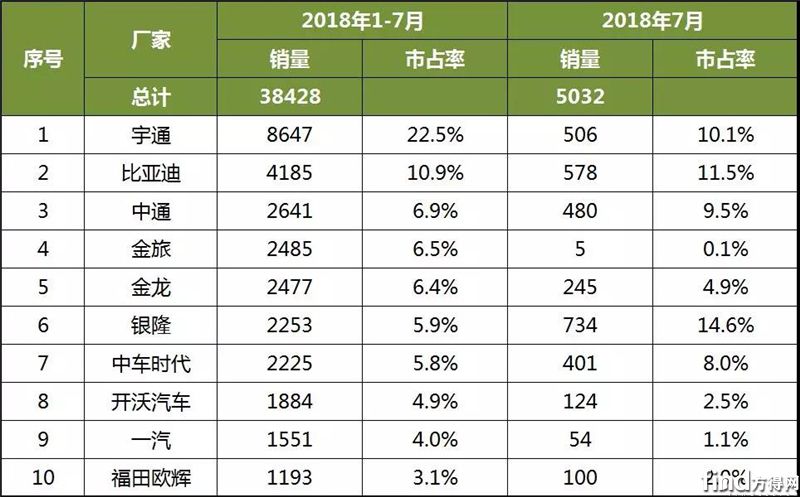 新乡汽车品牌销量分析