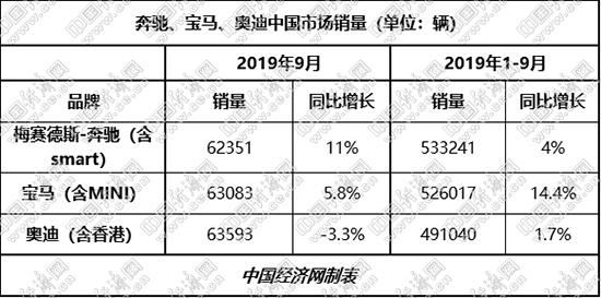 汽车品牌等级，从豪华到经济