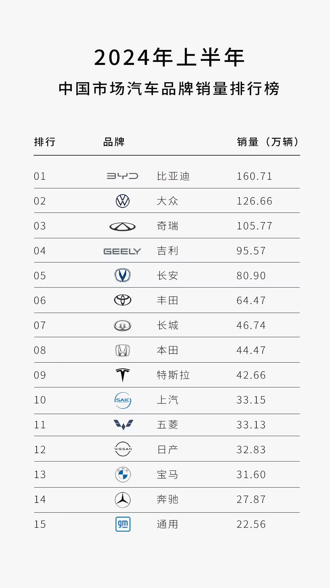 23年汽车品牌