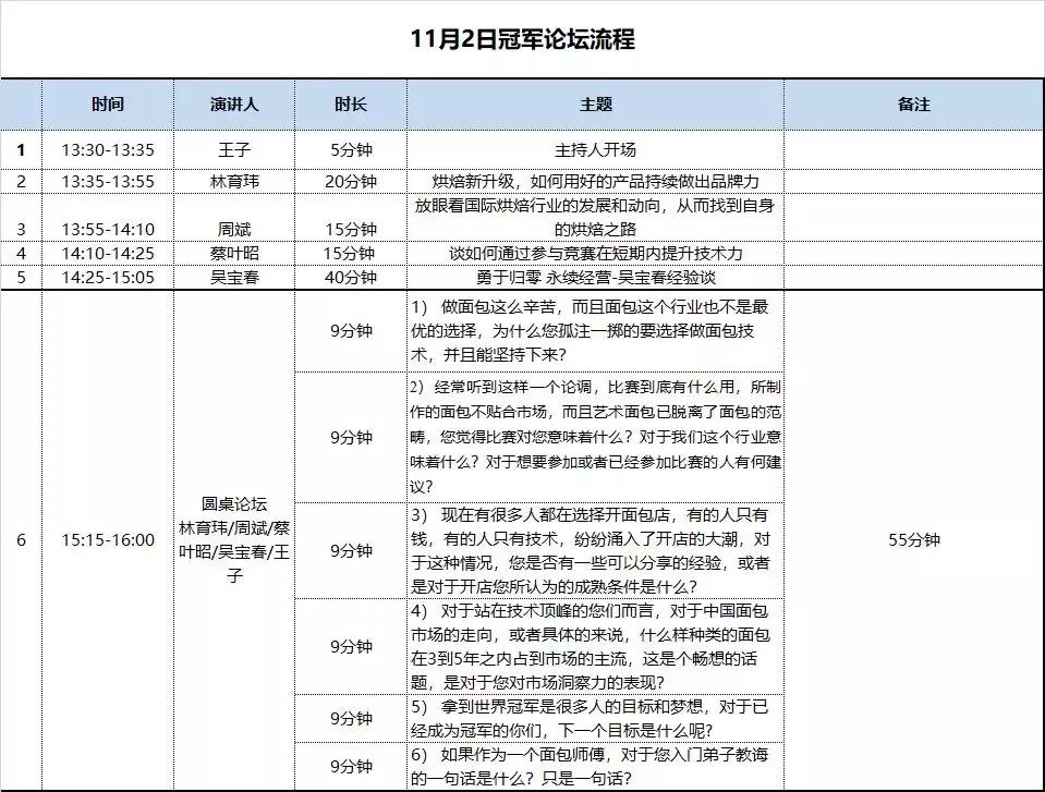 汽车品牌修炼之路