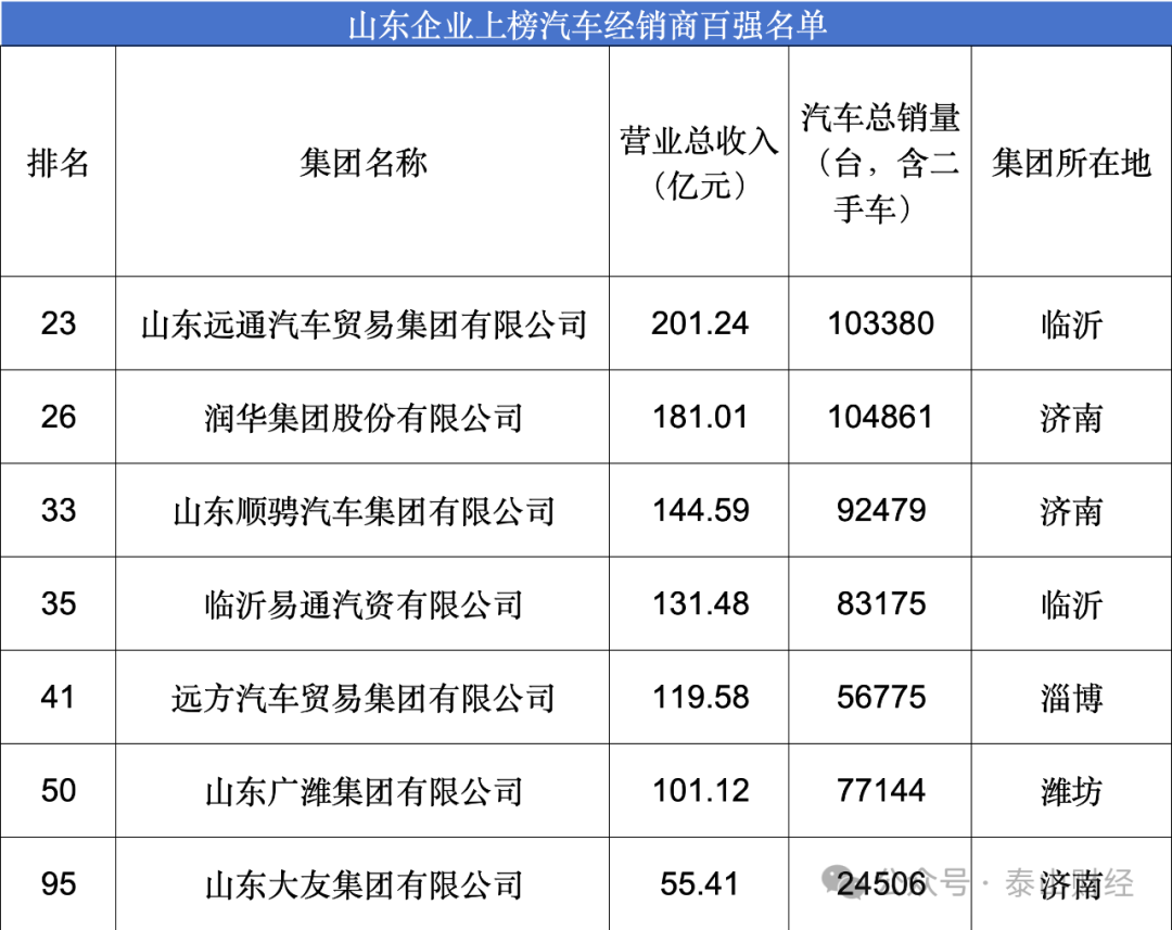 山东产地汽车品牌