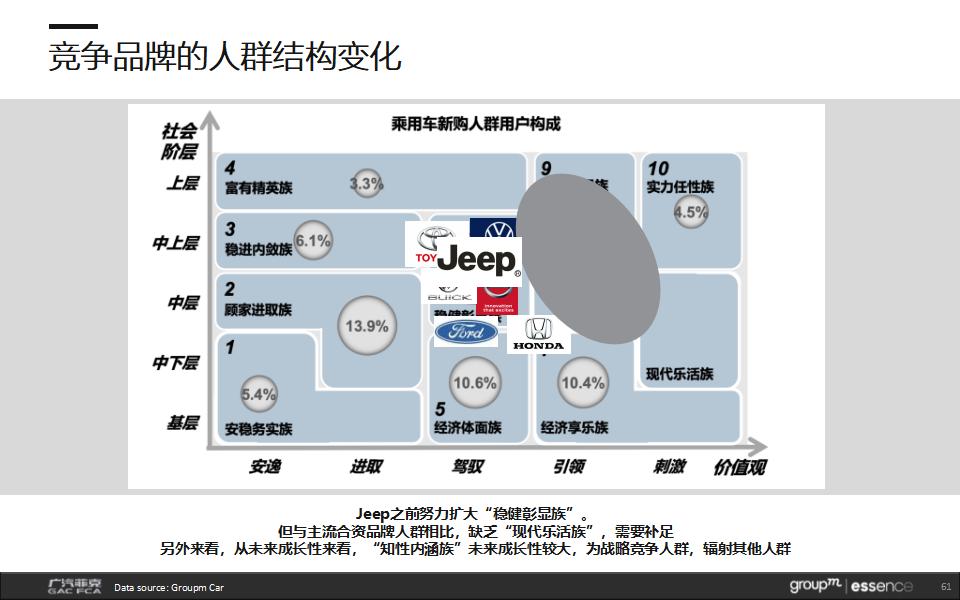 jeep汽车品牌分析