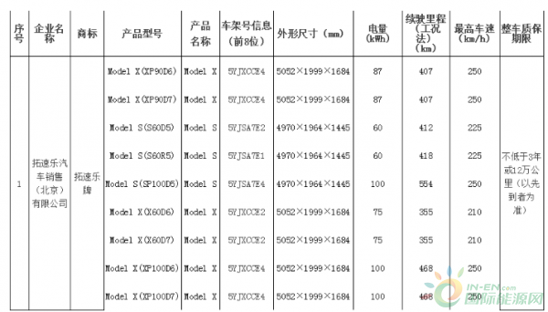 小汽车品牌备案