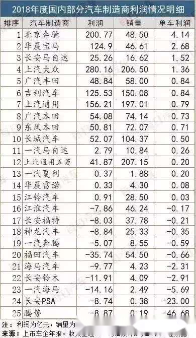 北京汽车品牌数量及其影响