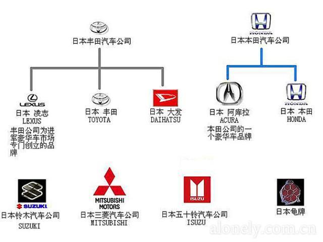 丰田汽车品牌简介