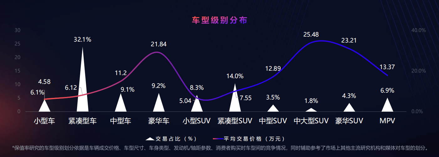 汽车品牌保有率